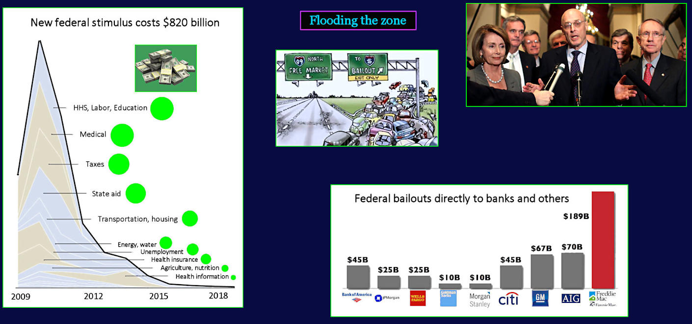 Lehman Brothers, Big Bank bailout, 2008